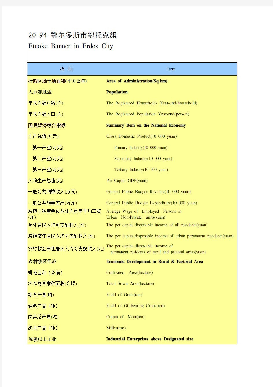 内蒙古统计年鉴经济数据：20-94 鄂尔多斯市鄂托克旗