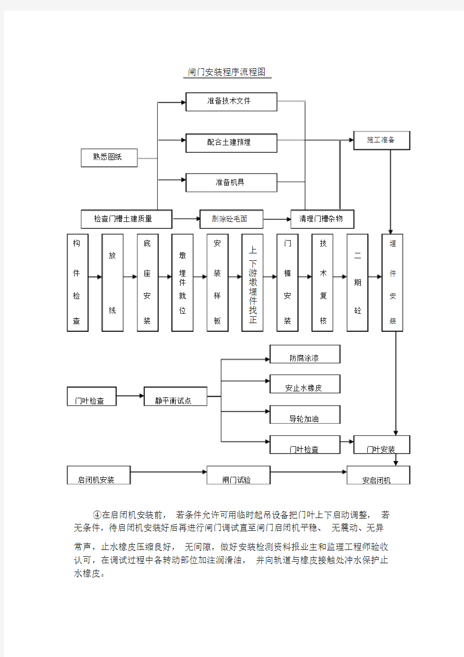 (完整版)铸铁闸门及螺杆式启闭机施工安装方案.doc