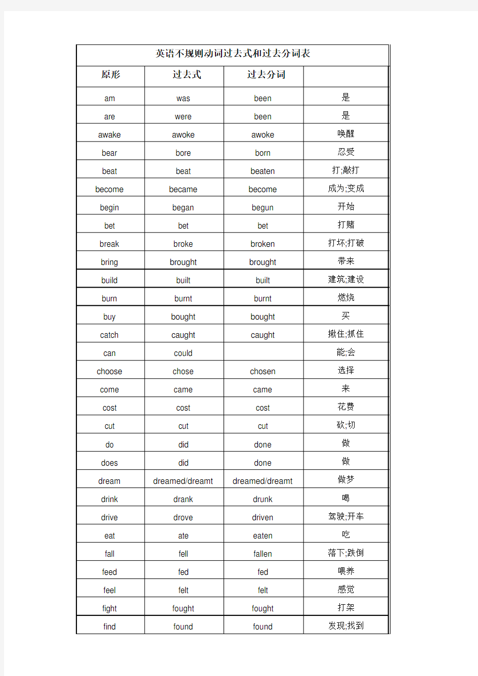 英语不规则动词过去式和过去分词表