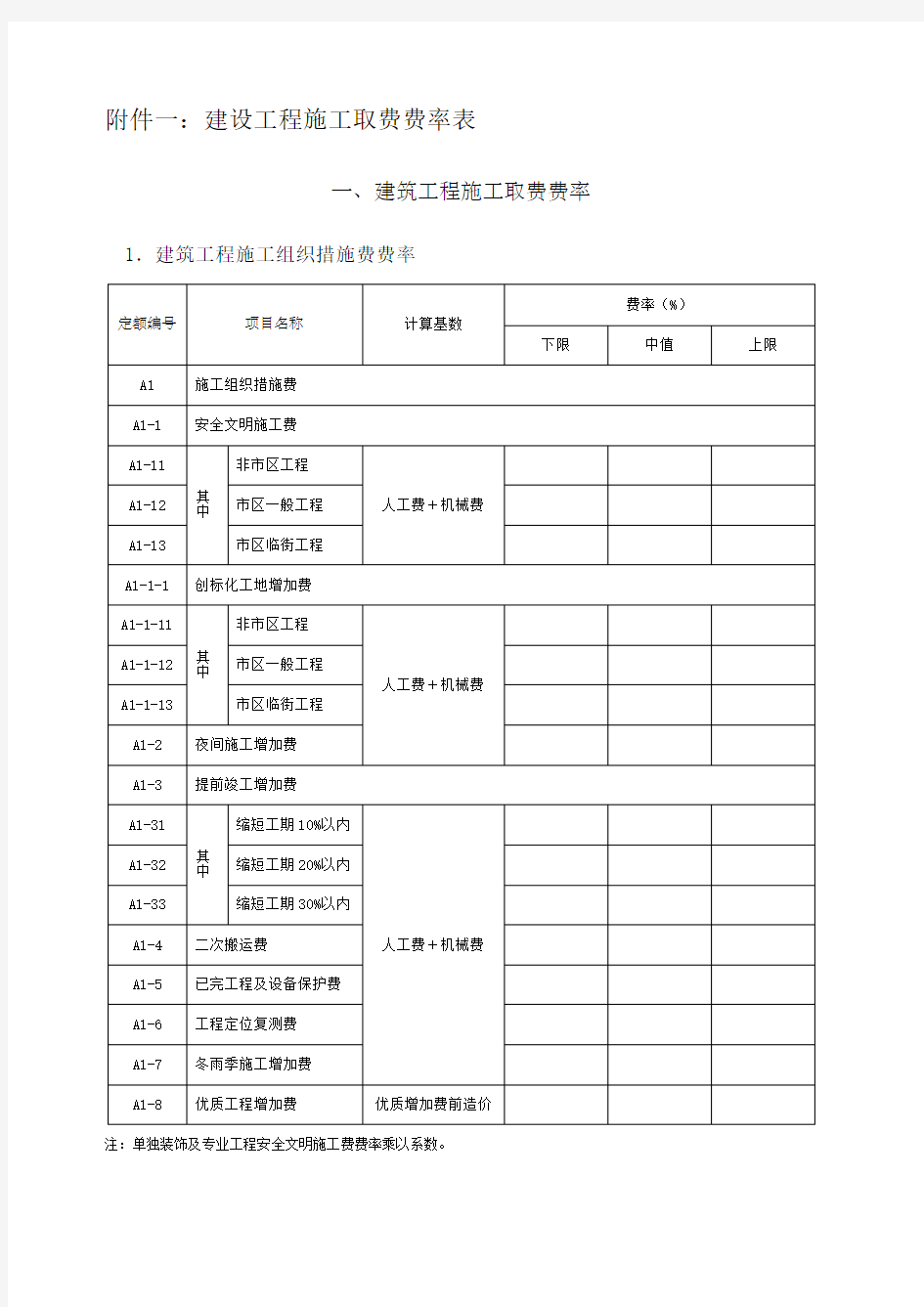 建筑工程施工取费费率