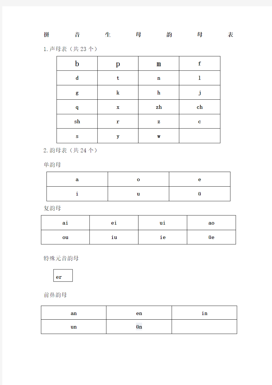 拼音生母韵母表