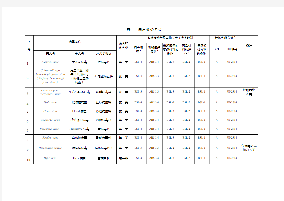 病毒分类名录