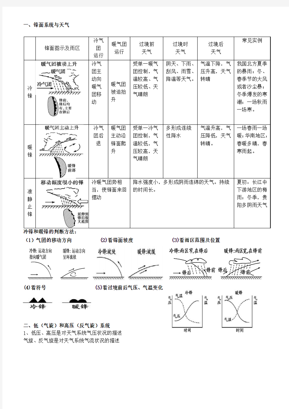 常见的天气系统知识点总结