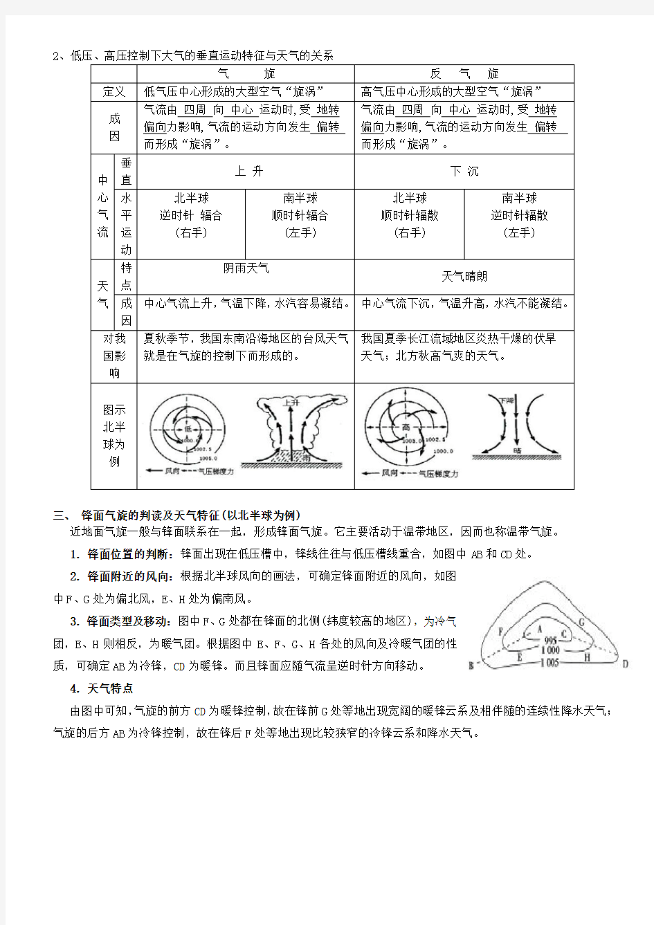 常见的天气系统知识点总结