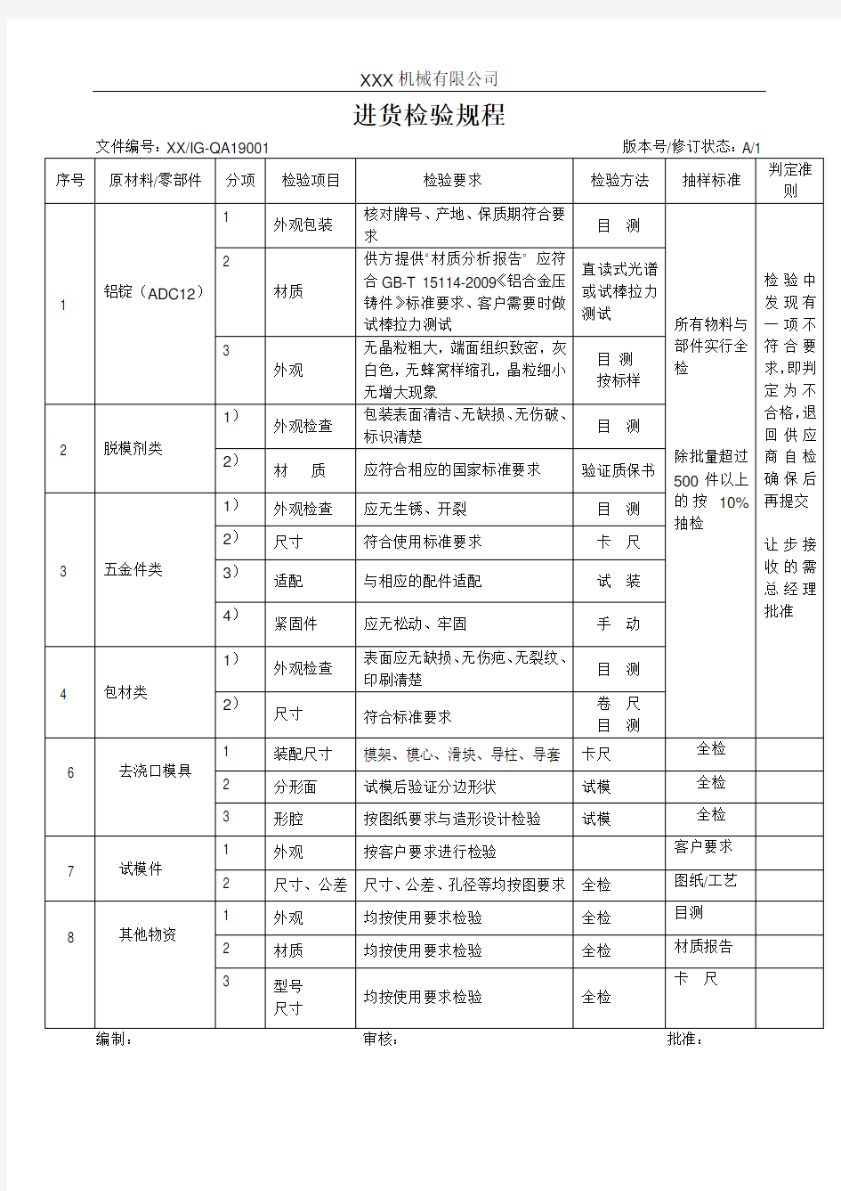 进货检验规程