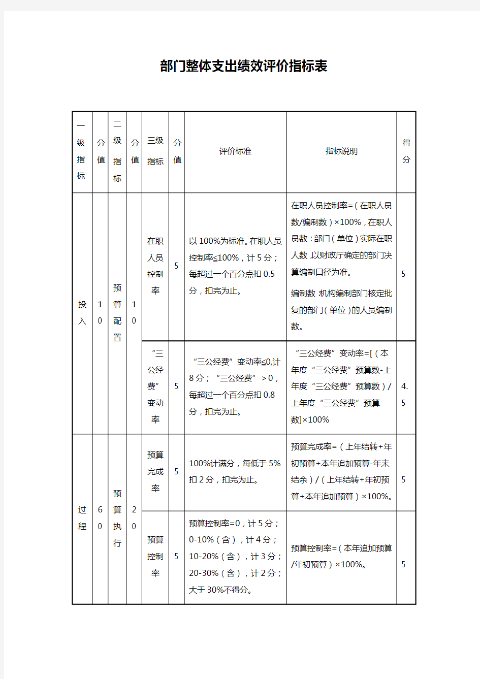 部门整体支出绩效评价指标表