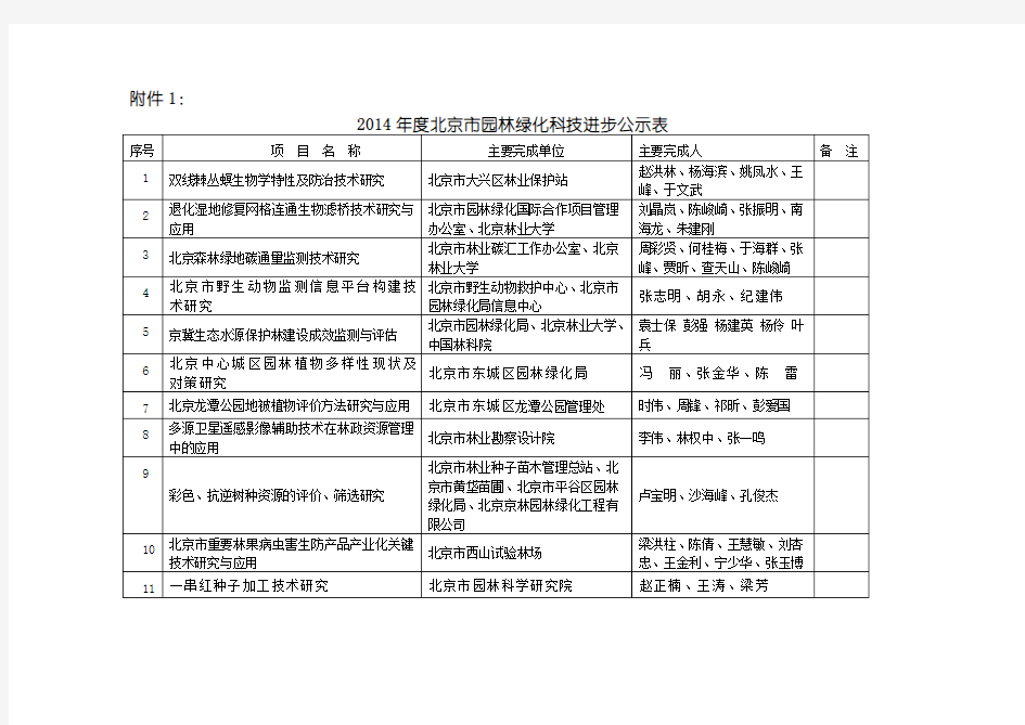 1、2014年度北京市园林绿化科技奖初审结果.-北京市园林绿化局