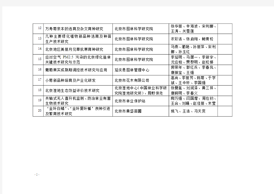 1、2014年度北京市园林绿化科技奖初审结果.-北京市园林绿化局