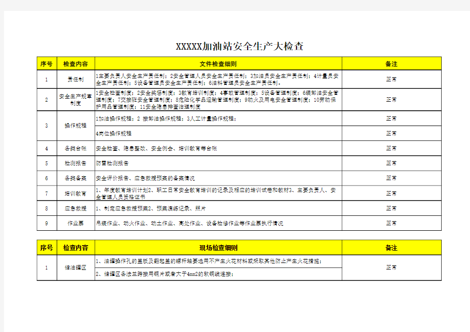 加油站安全生产大检查