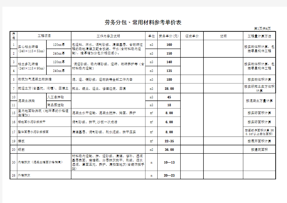 建设工程劳务分包参考价格表