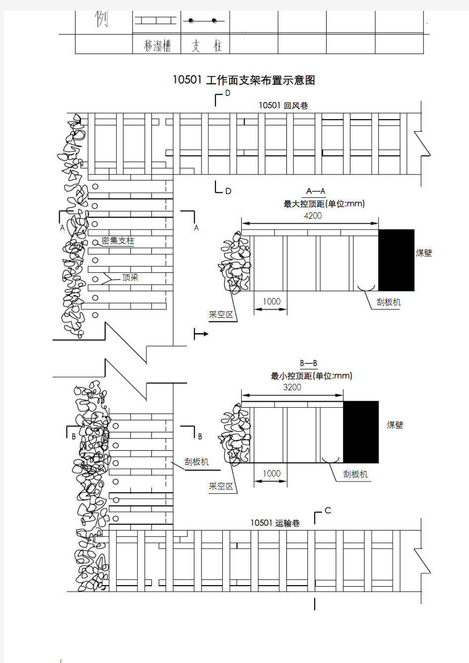 采煤工作面各种布置示意图