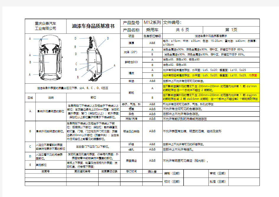 油漆车身品质基准书