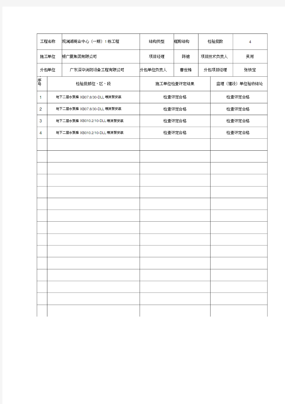 消防工程分项质量验收记录表