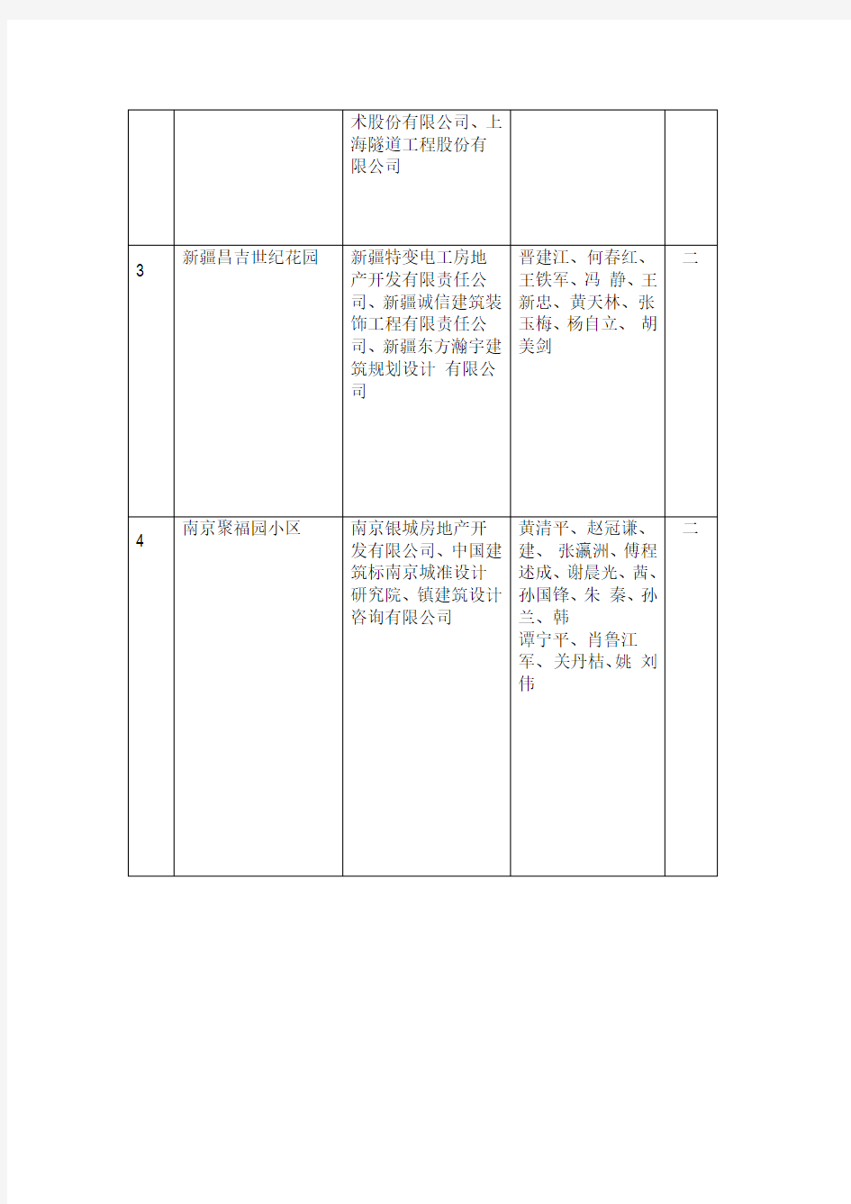 首届全国绿色建筑创新奖获奖项目名单