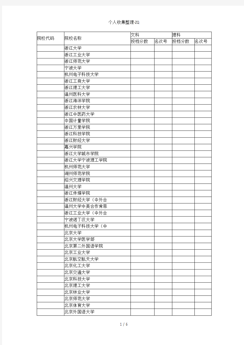 浙江省2013年文理科第一批高校录取分数线