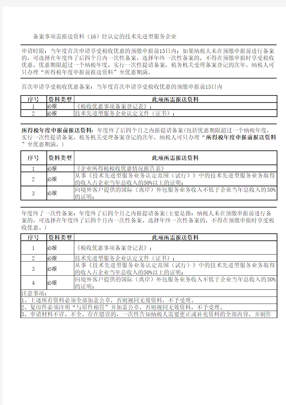 16-经认定的技术先进型服务企业