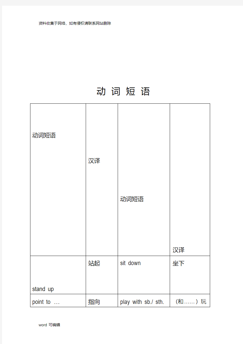 外研版小学英语动词短语全教学提纲