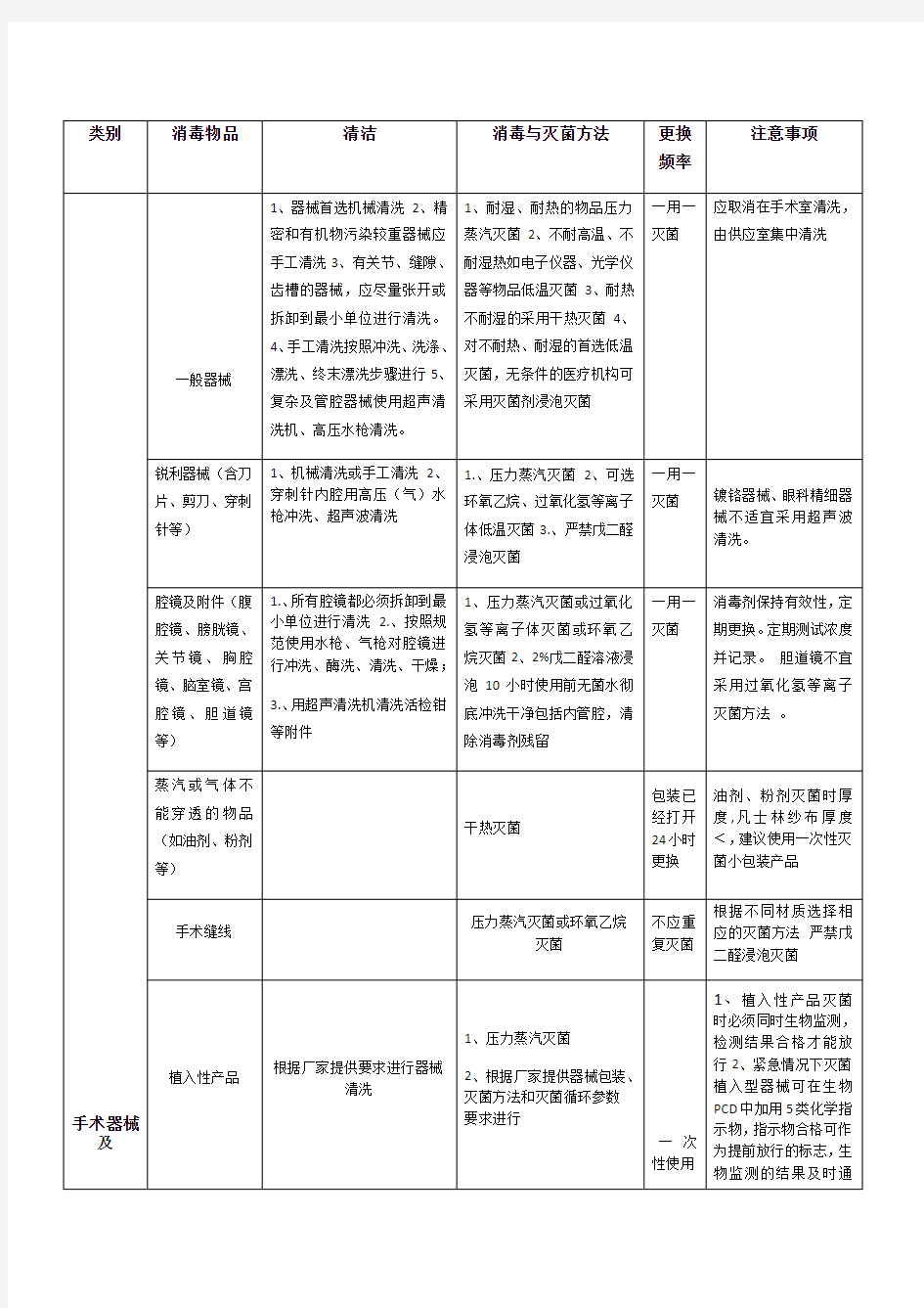 常见物品消毒方法