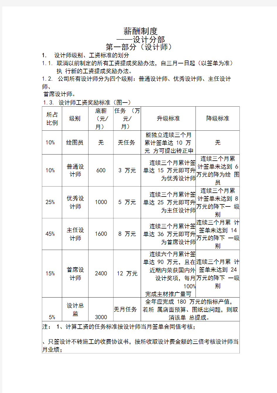 装饰公司各部门薪酬制度