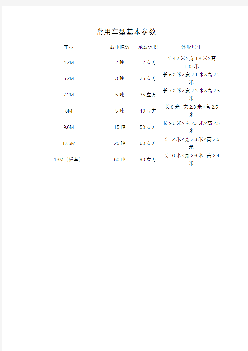 常用车型基本参数