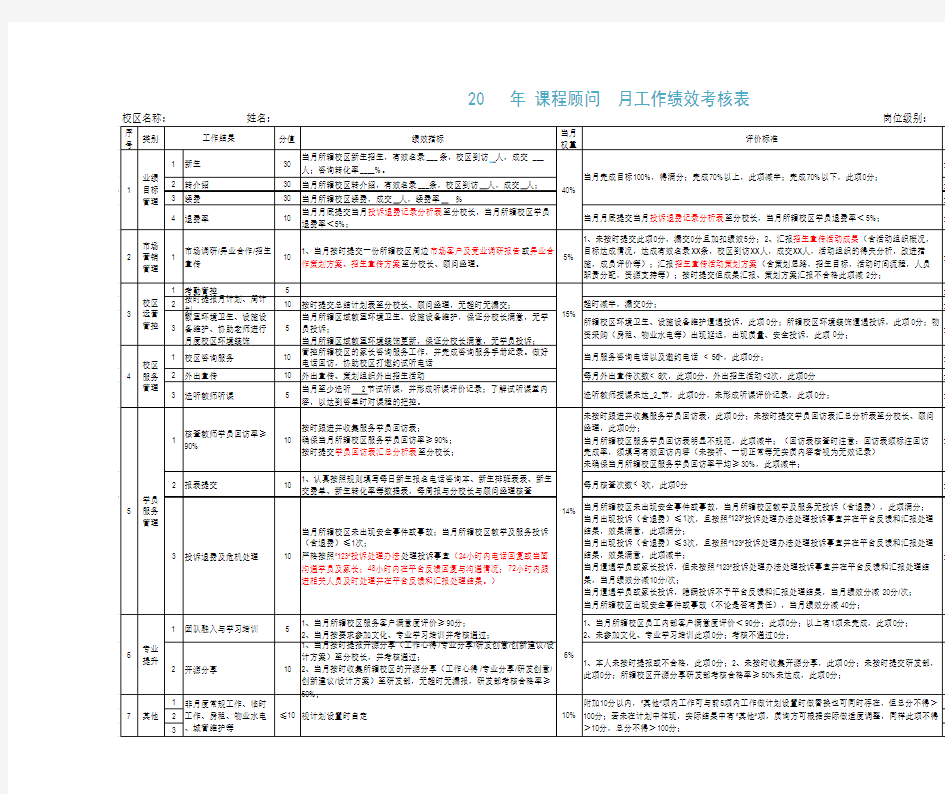 课程顾问月度工作绩效考核表