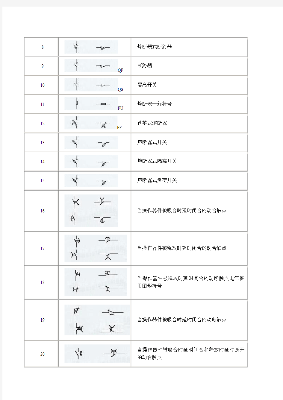 电路符号大全要点