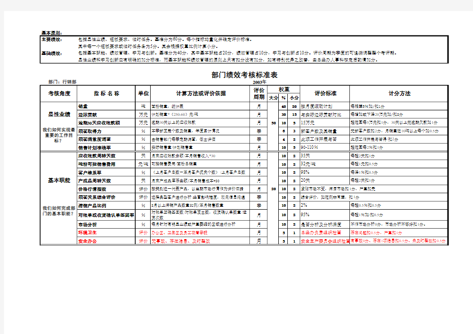 绩效管理表格(公开)