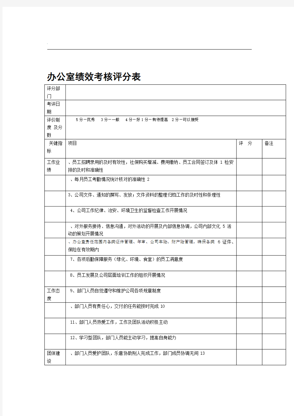 各部门绩效考核表