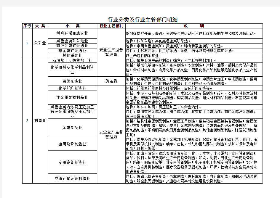 行业分类及行业主管部门明细教学教材