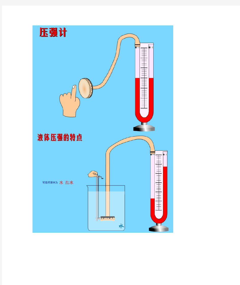 初中物理实验图片大全