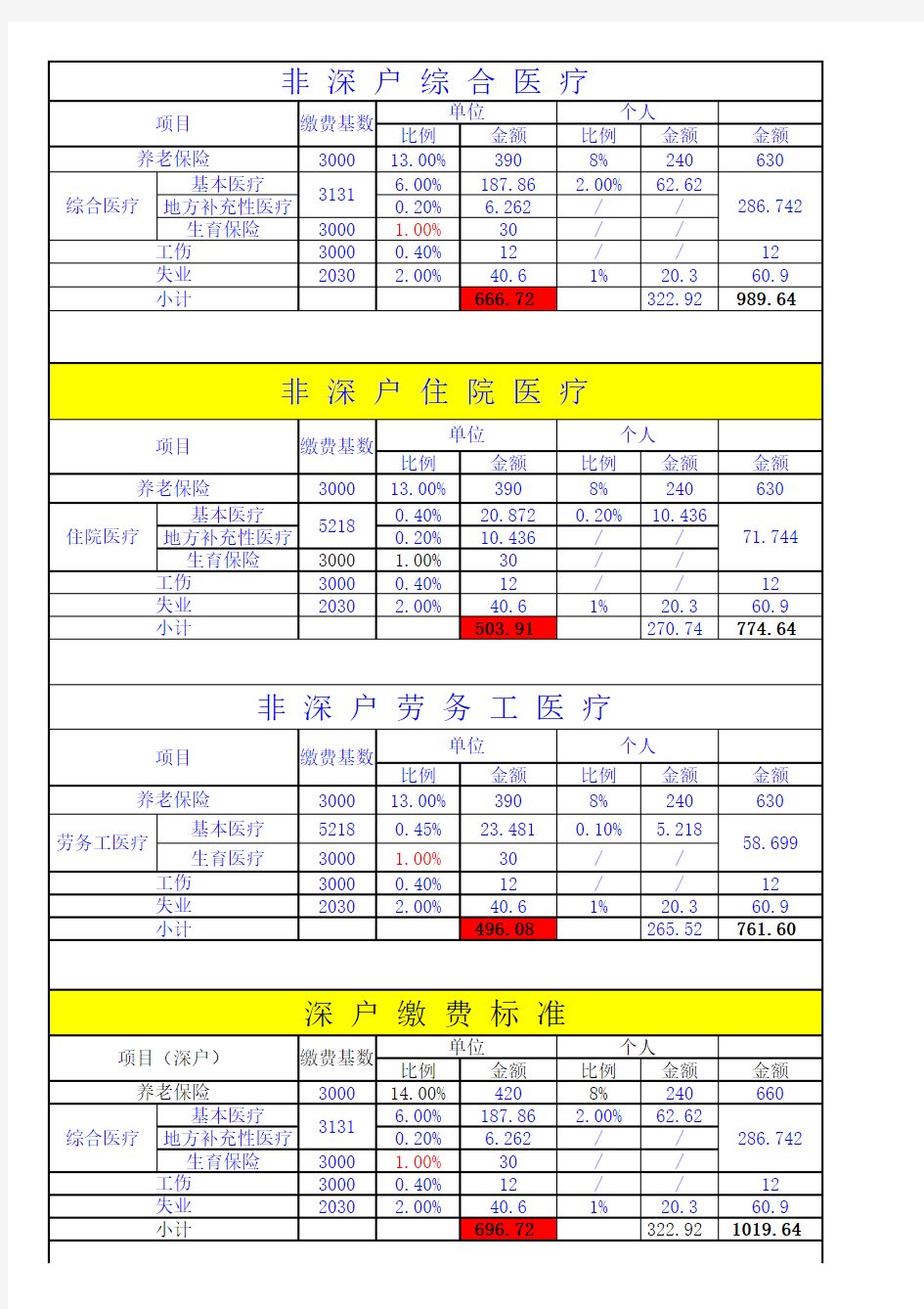 深圳社保公积金缴费计算模板(OK)