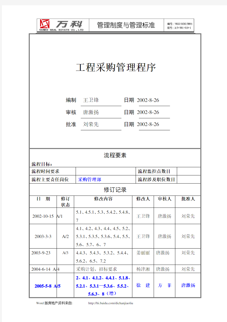 万科集团-工程采购管理程序--管理流程