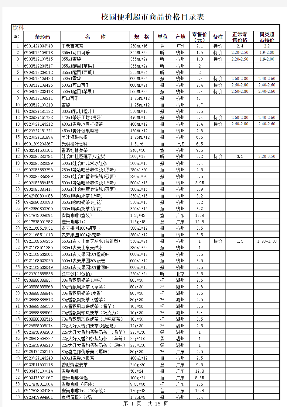 2013年校园便利店商品价格明细表