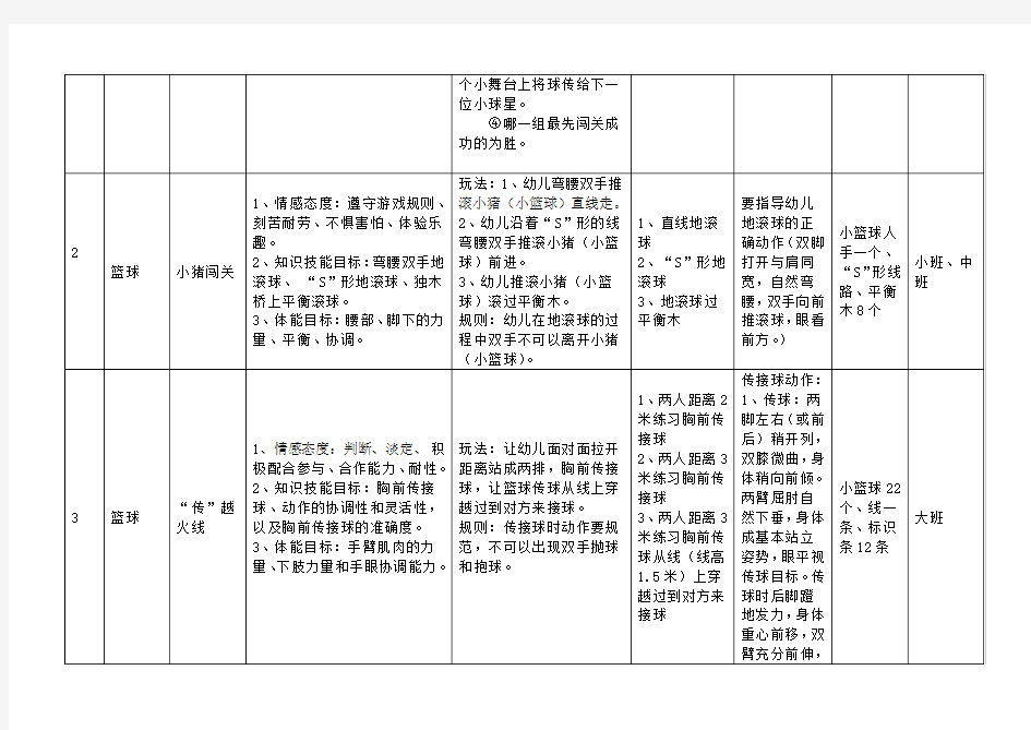 幼儿园球类体育游戏集合列表 (1)