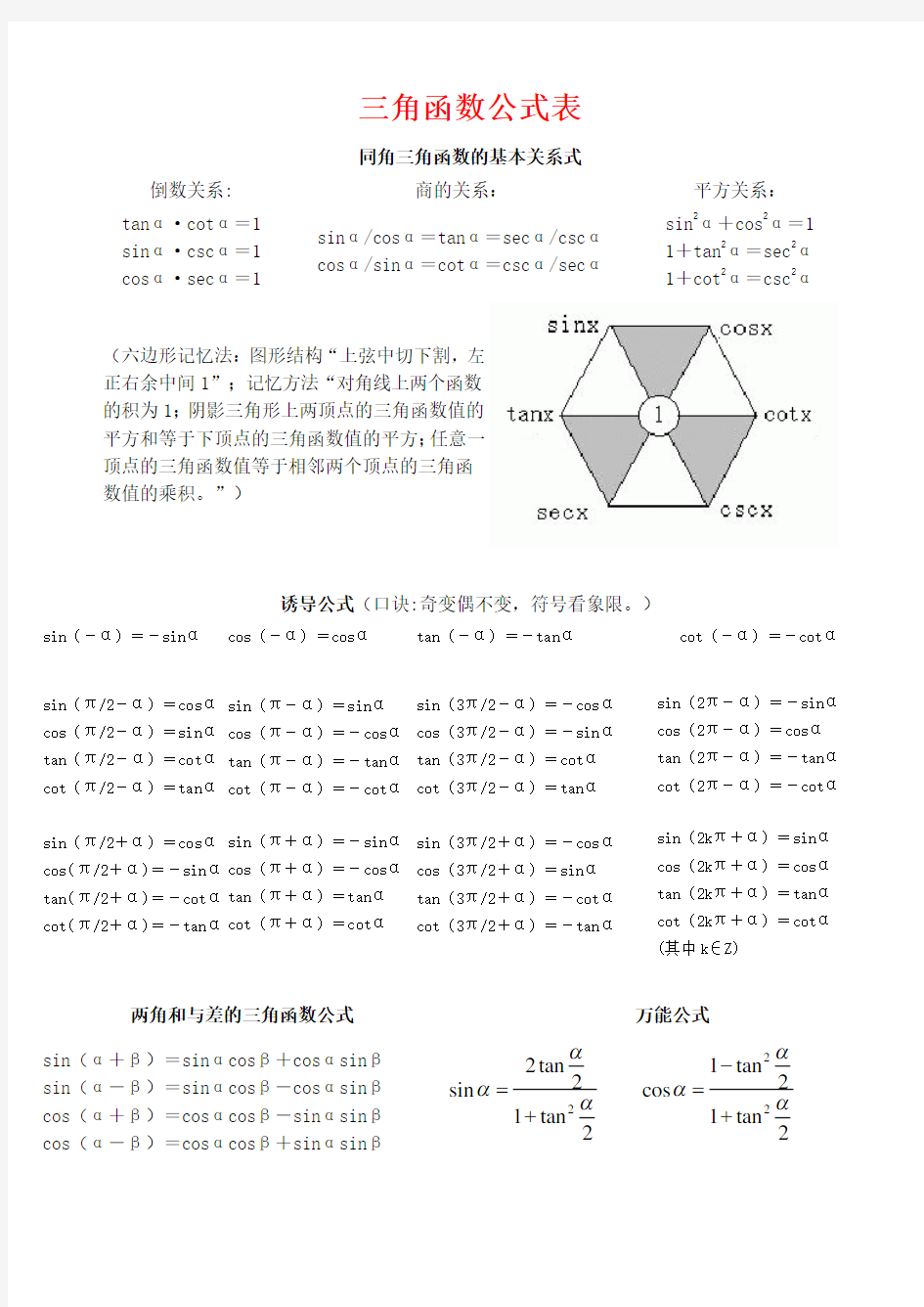 完整三角函数公式表