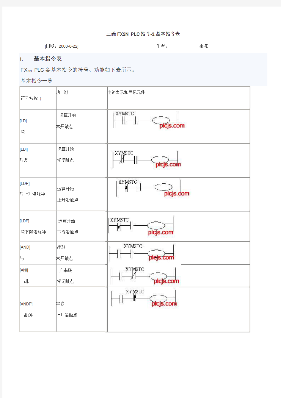 三菱FX2N PLC指令集