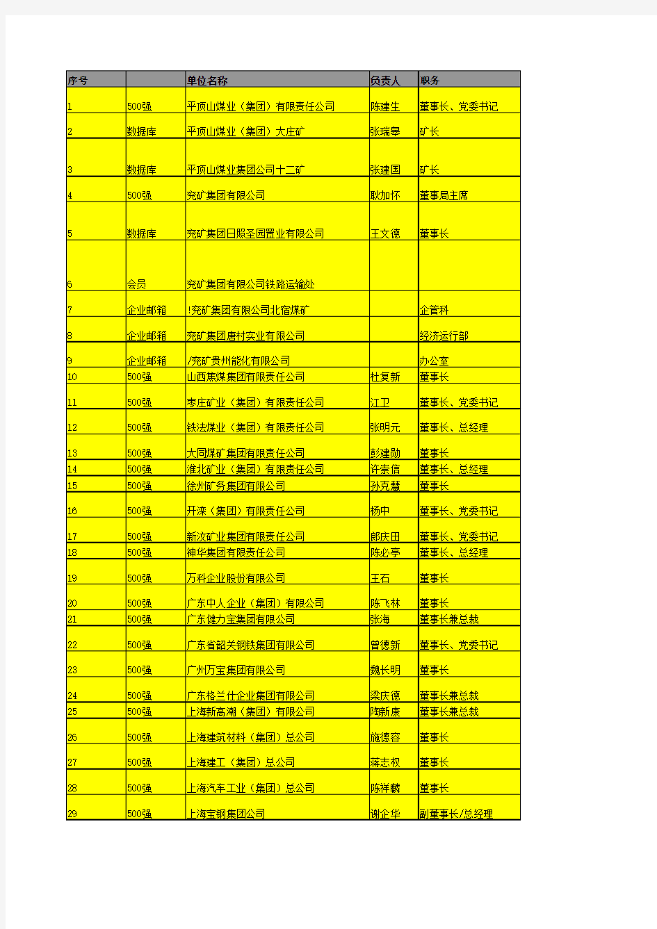 中国500强企业通讯录