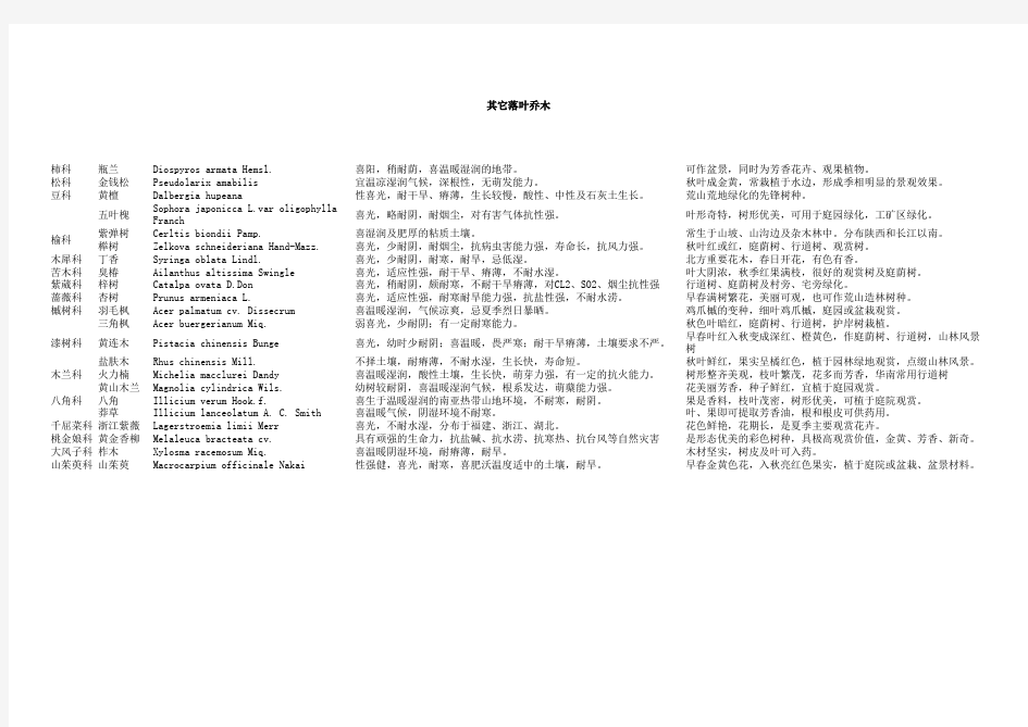 杭州植物名录表