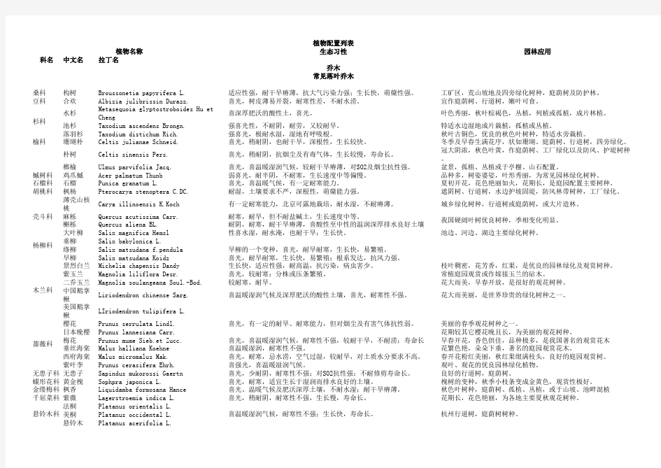 杭州植物名录表