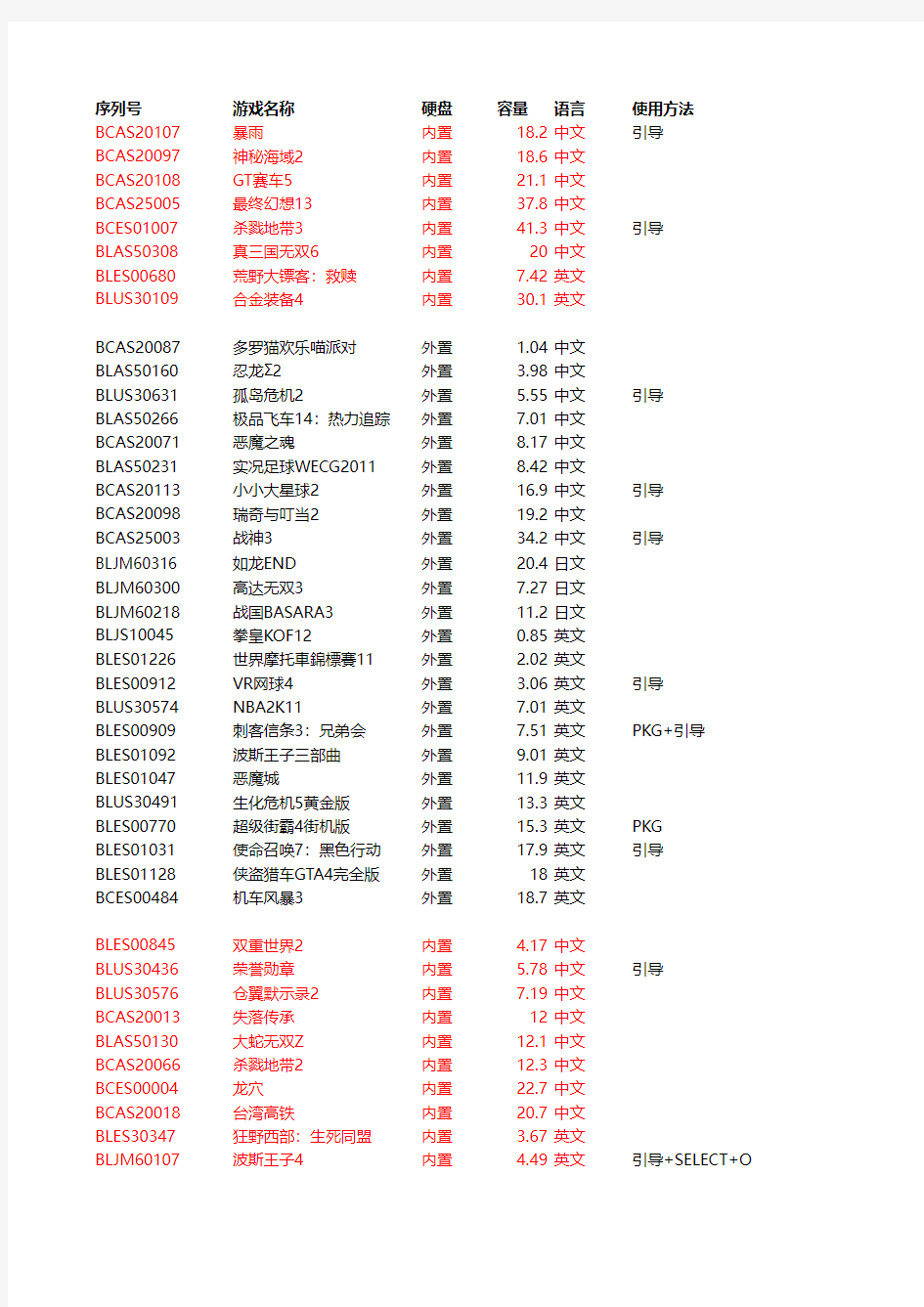 全部PS3游戏