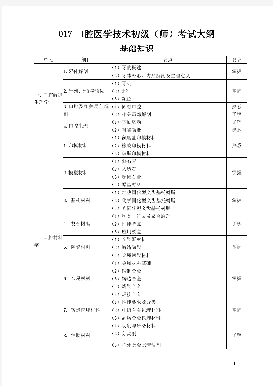 017口腔医学技术初级(师)考试大纲