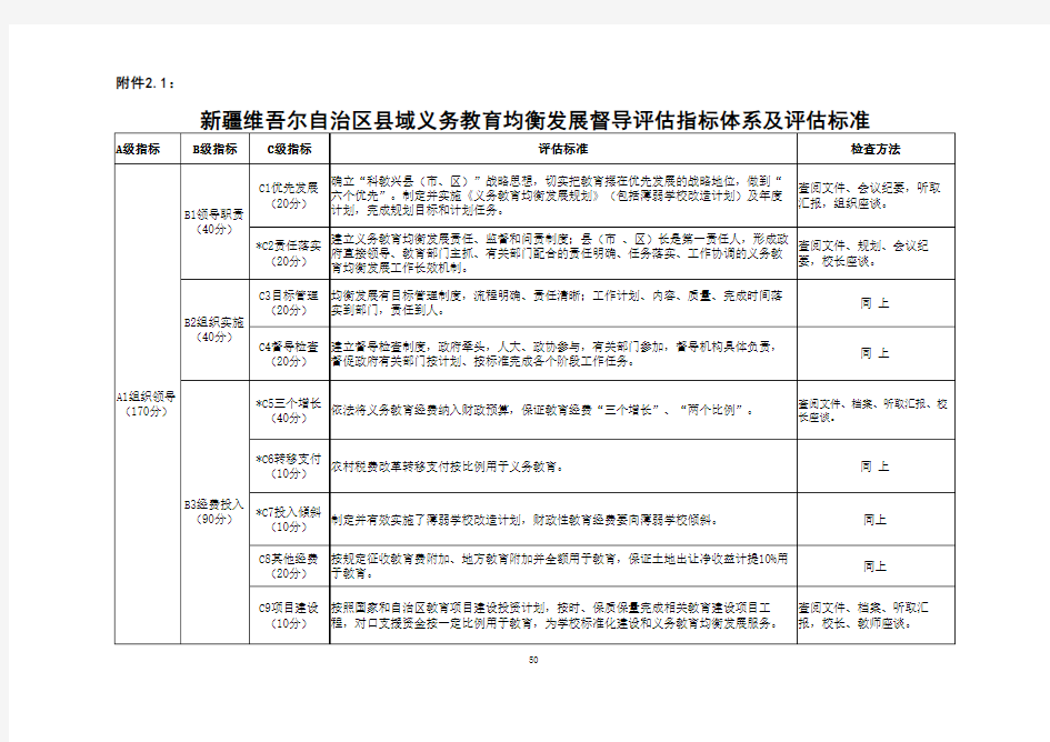 均衡发展指标体系及标准(50—53)