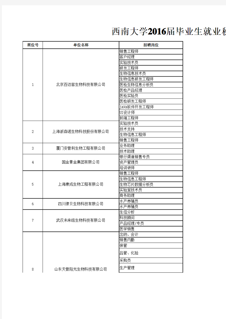 西南大学2016届毕业生就业秋季双选会招聘单位需求信息