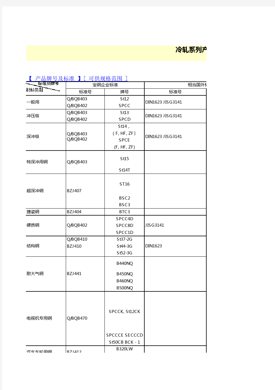 宝钢材料标准与国际标准对照