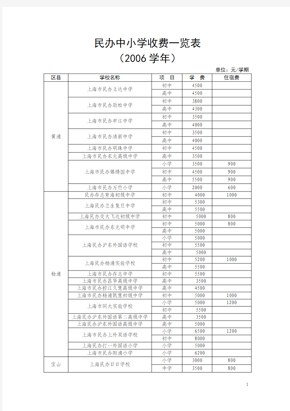 民办中小学收费一览表