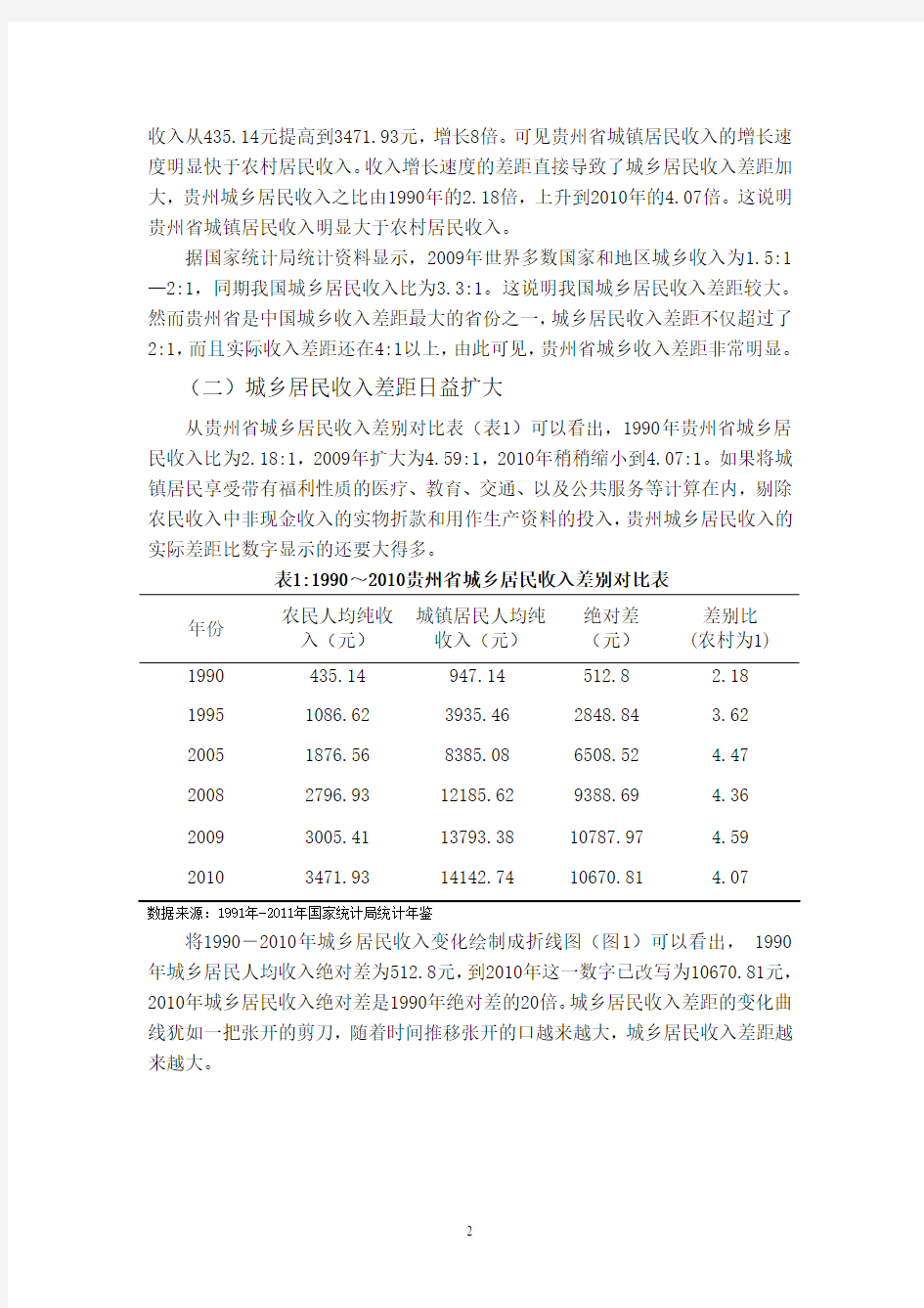 贵州省城乡居民收入差距扩大的原因及对策探析