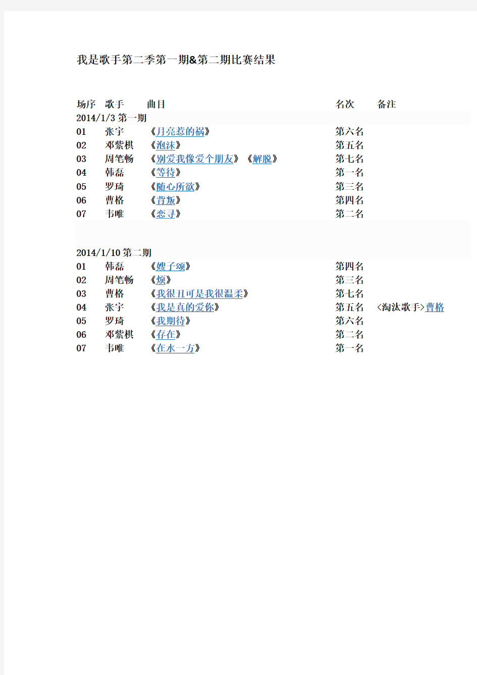 我是歌手第二季第一期&第二期比赛结果