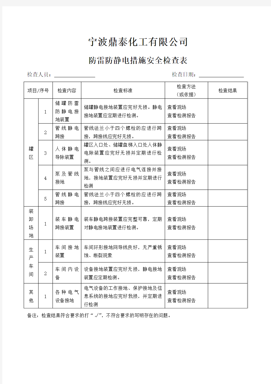 防雷防静电措施安全检查表