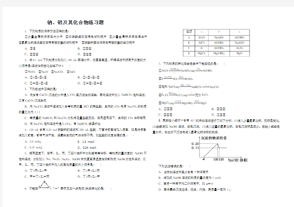 钠、铝及其化合物练习题