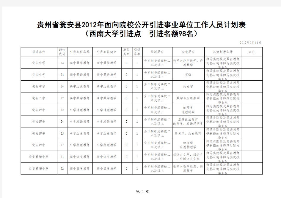 贵州省瓮安县2012年面向院校公开引进事业单位工作人员计划表4
